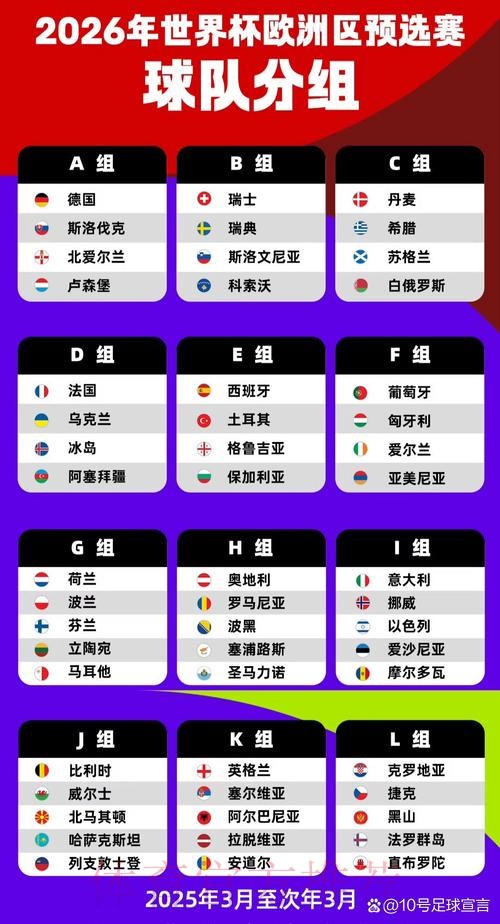 2026世界杯小组赛积分一览 2026世界杯小组赛积分一览