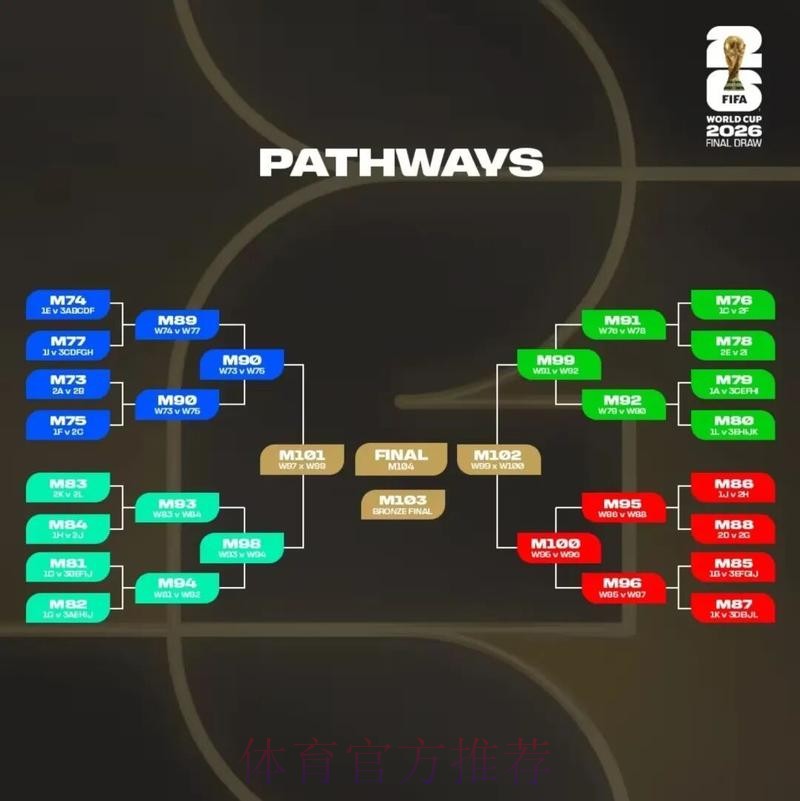 2026美加墨世界杯投注技巧在哪里看