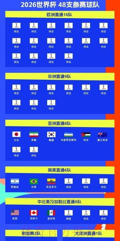 2026世界杯排名几点开始